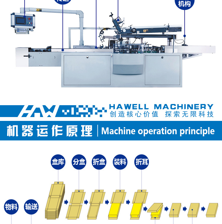 多規(guī)格自動裝盒機_06